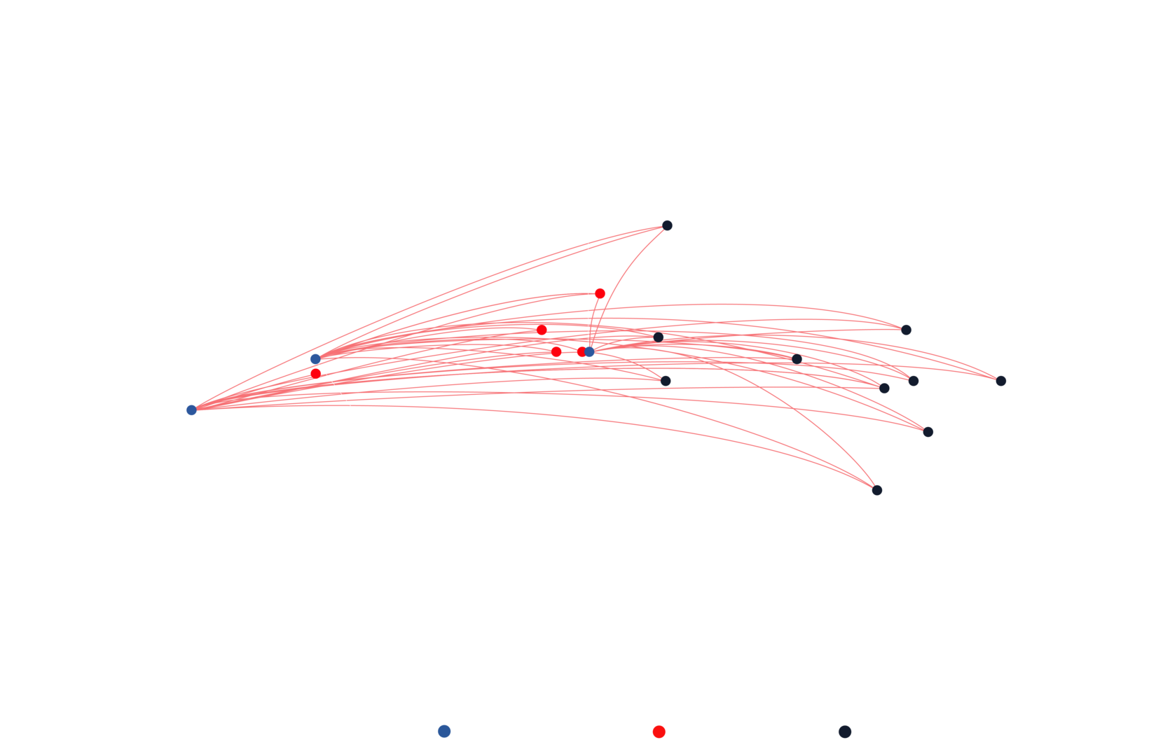 Graphical representation of a global presence with location connections Graphical representation of a global presence with location connections