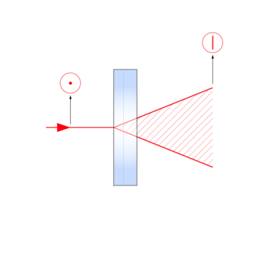 Cylindrical lens for one-dimensional beam shaping Cylindrical lens for one-dimensional beam shaping