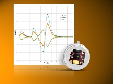 Differential Pyroelectric with dual ended amplification scheme: measured output
