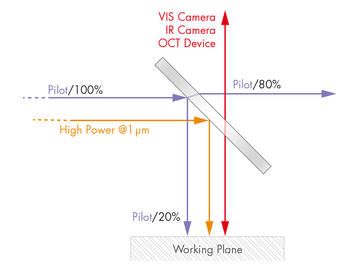 Polychromatic Beamsplitter