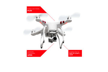 Build laser rangefinders for drones