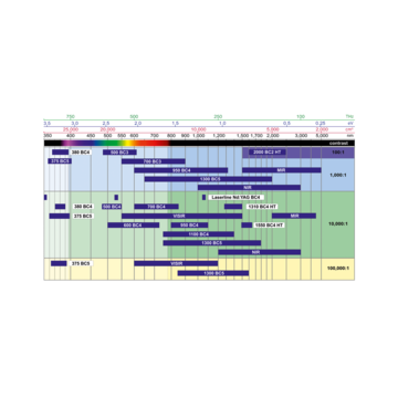 Overview table of ColorPol® polarizers. Overview table of ColorPol® polarizers.