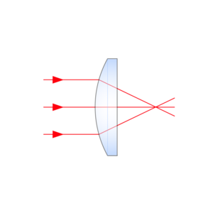 Plano-convex Lens Application
