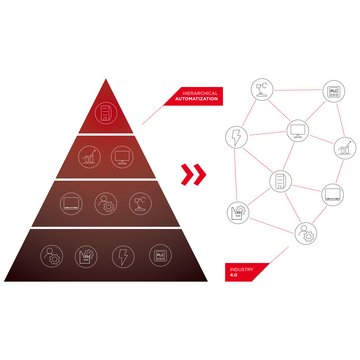 Industry 4.0 Network Industry 4.0 Network