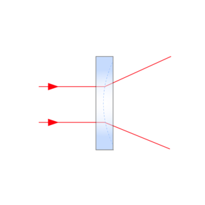 Plano-concave Lens Application