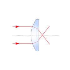 Meniskus Lens Application