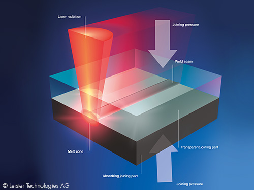 Cellule de soudage laser : révolutionner votre production